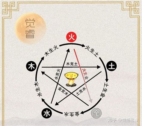 火金相克|火克什么？解锁五行火的克制关系